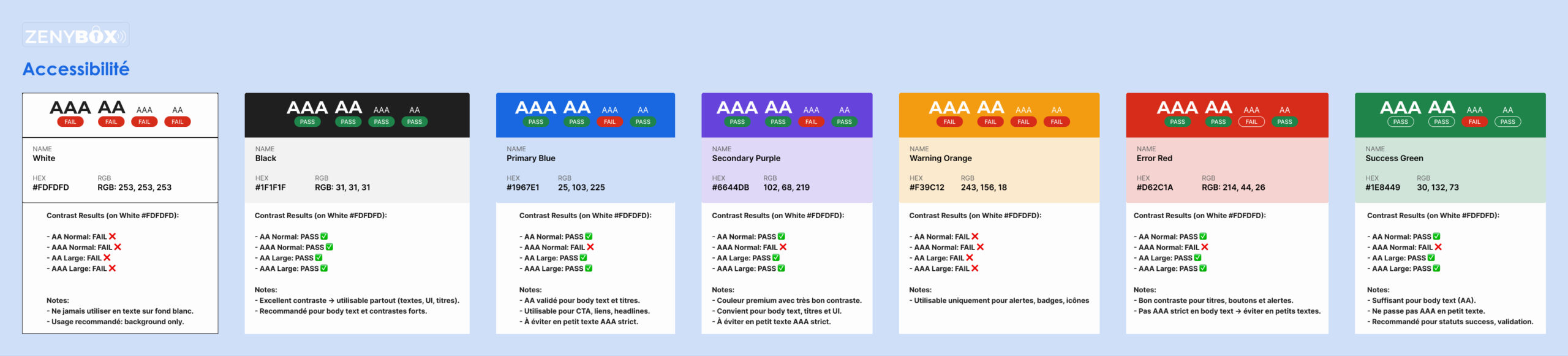 Accessibilie-Zenybox